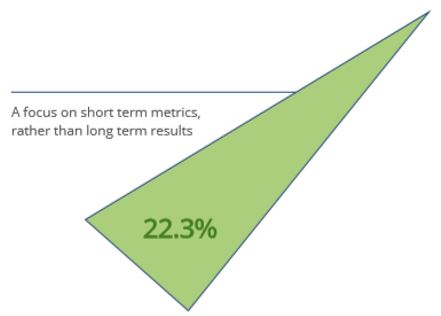 Директора по маркетингу