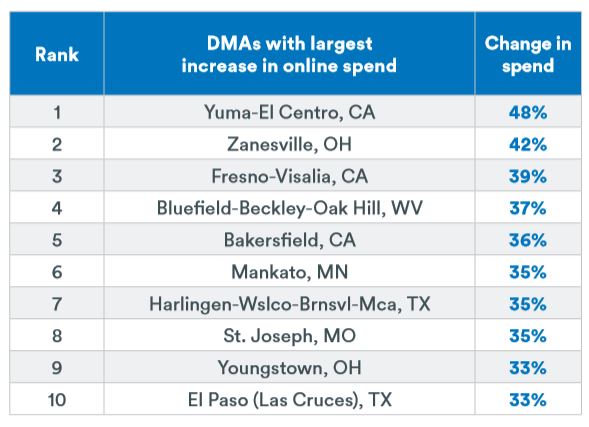 потребительские расходы COVID-19