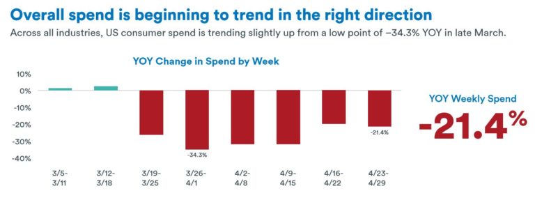 потребительские расходы COVID-19
