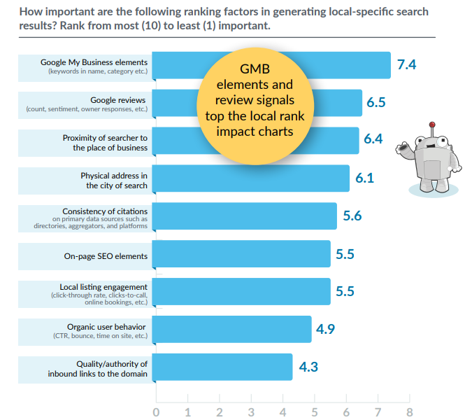 Bedeutung der lokalen SEO-Suche