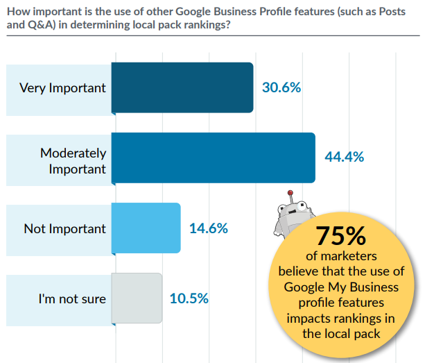 Die Bedeutung von GMB als lokales SEO wird entscheidend sein