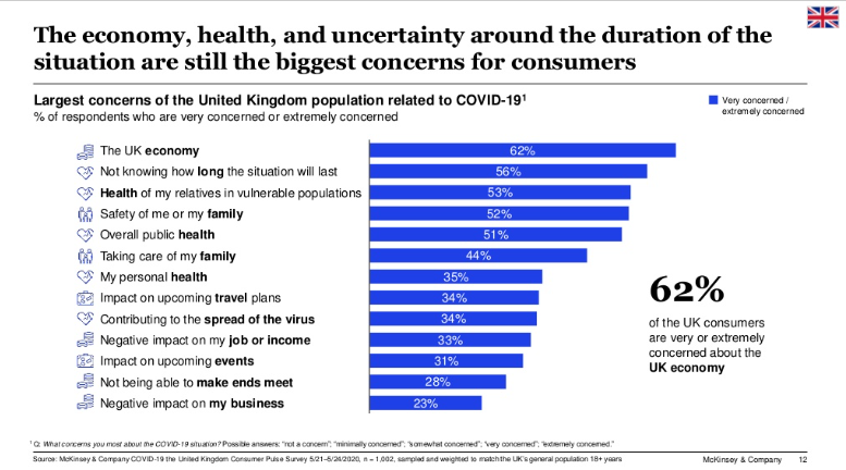 Britische Verbraucher sind sehr besorgt über