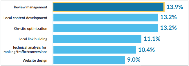 Kundenbewertungen sind wichtig