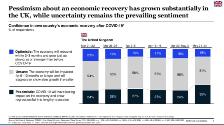Neue Verhaltensänderungen
