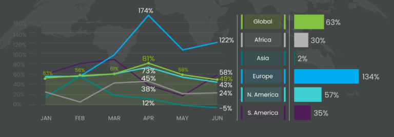 Lo streaming online di Conviva aumenta la pubblicità video target per lo shopping natalizio