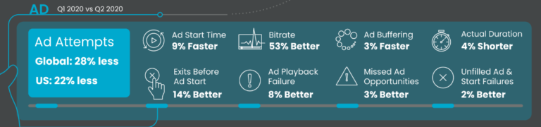 Statistiche annunci video Conviva
