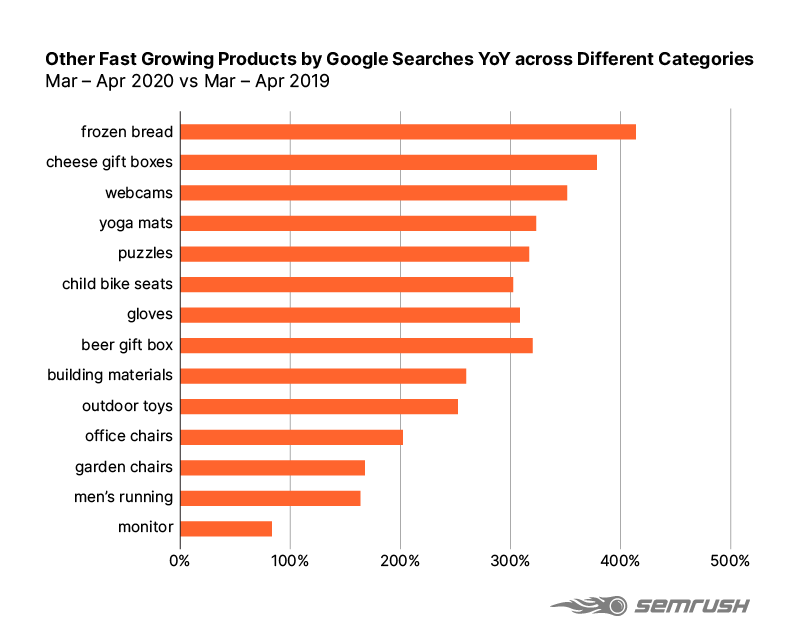 comércio eletrônico