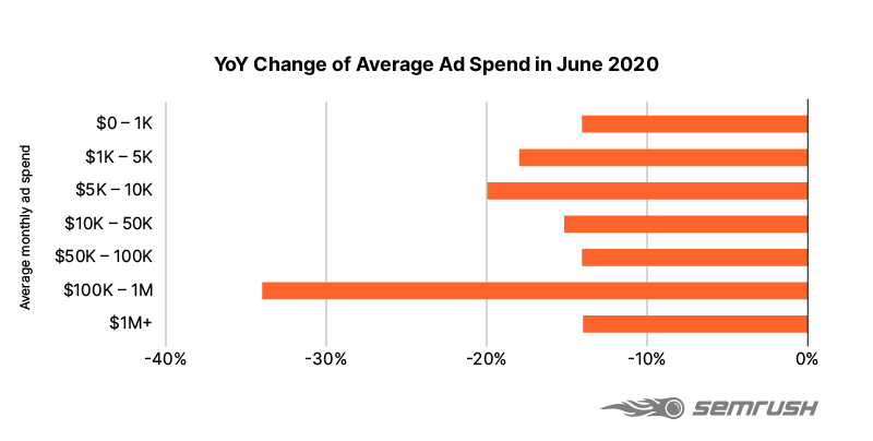 comércio eletrônico