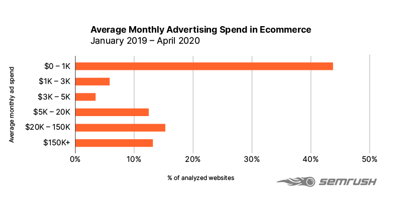 comércio eletrônico