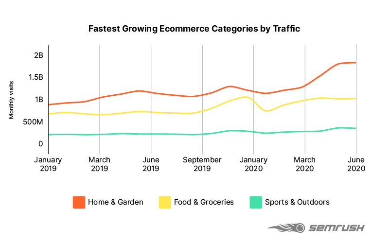 comércio eletrônico