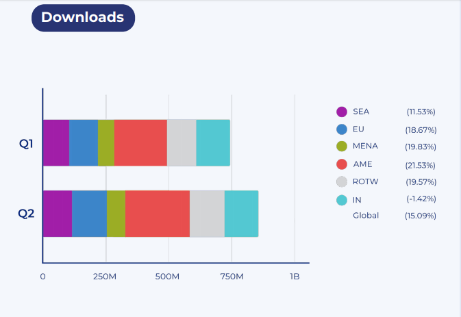 Pobieranie aplikacji e-commerce, handlu detalicznego i artykułów spożywczych