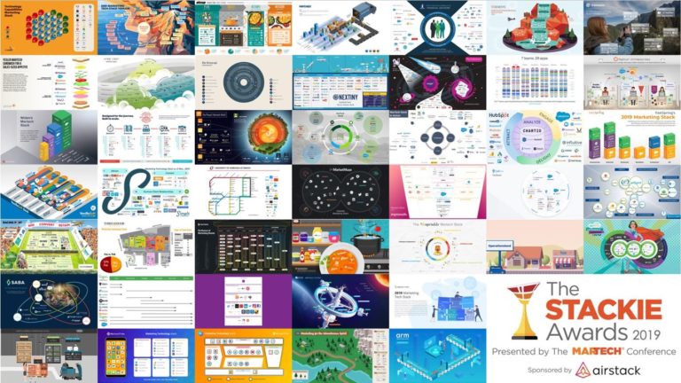 martech yığınları