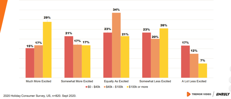 ホリデーシーズンの興奮