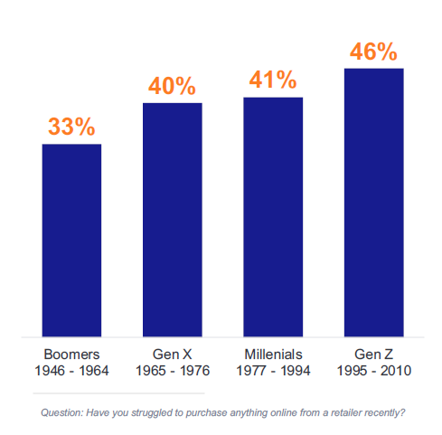 Vânzările de sărbători și provocările pentru toate grupele de vârstă