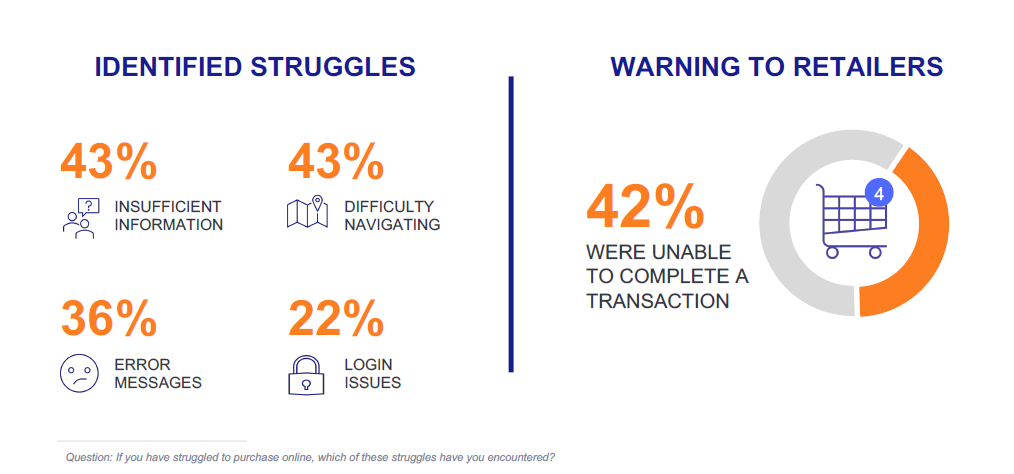 Vânzările de sărbători și provocările pe care le au clienții