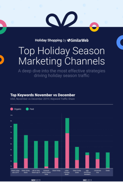 การตลาดช่วงวันหยุด