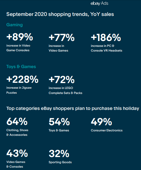 eBay dan wawasan belanja online dan pemasaran Multisaluran