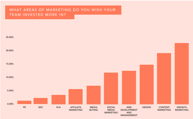Pemimpin pasar segmen teknologi teratas memprioritaskan investasi pada tahun 2021