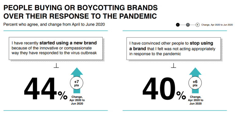 เทรนด์การค้าปลีกและการตลาด