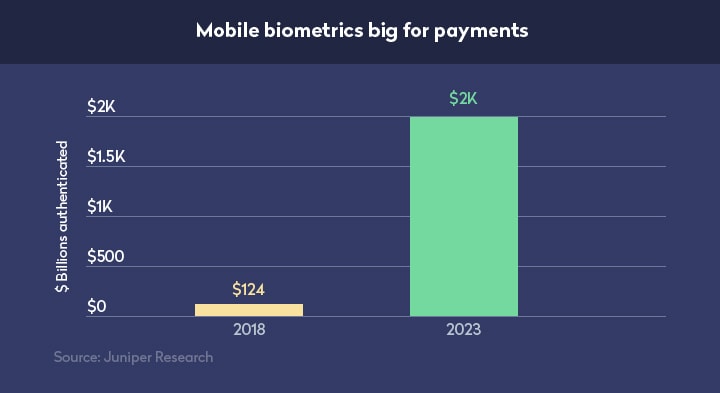 เทรนด์การค้าปลีกและการตลาด