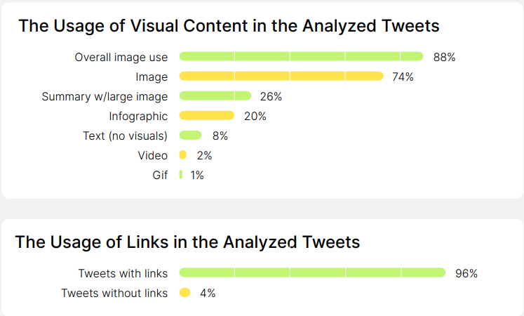 Твиты, которые хорошо зарекомендовали себя