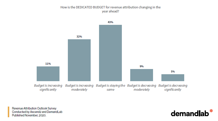 Bugetele de atribuire a veniturilor alocate pentru anul 2021