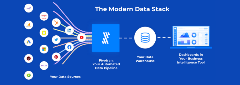 pilha de dados do cliente
