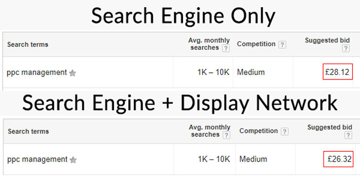 AdWordsのクリック単価