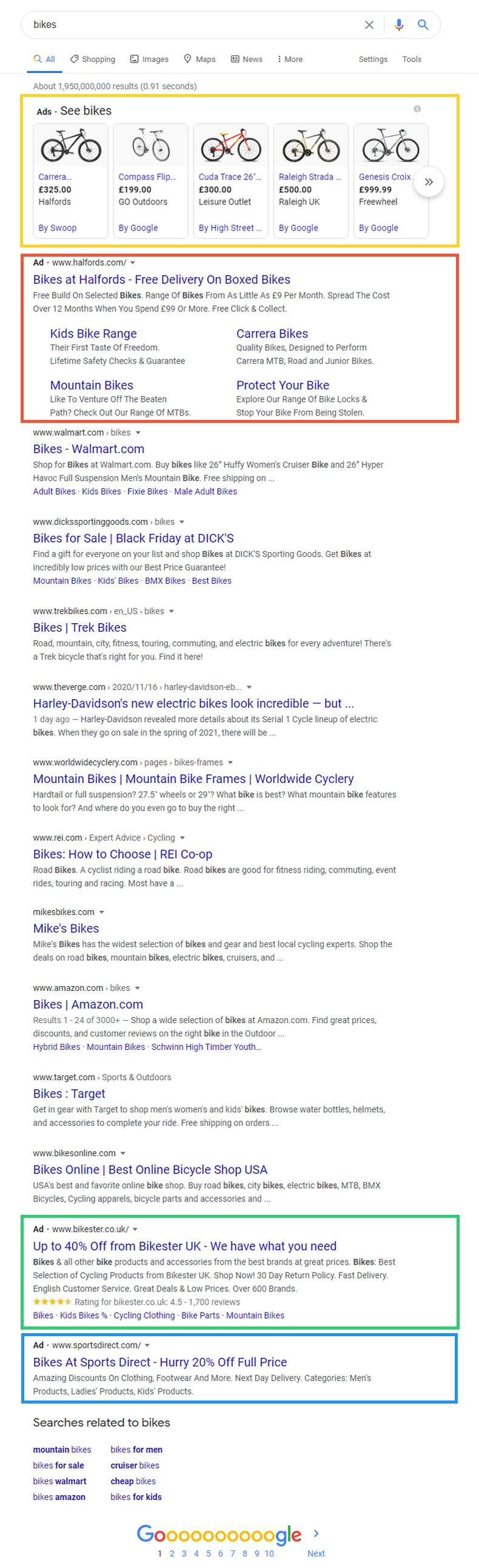 positions de serp publicitaires ppc