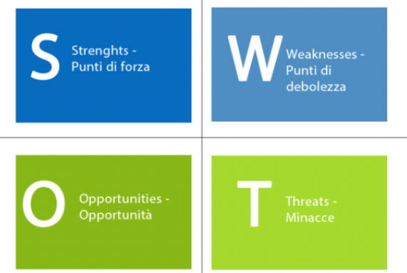 analisis SWOT