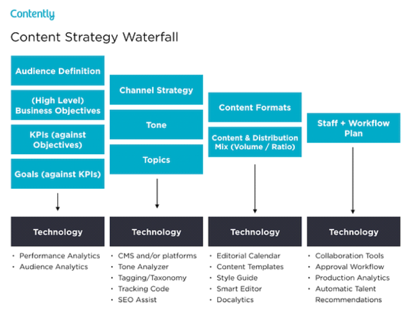 strategi air terjun yang puas