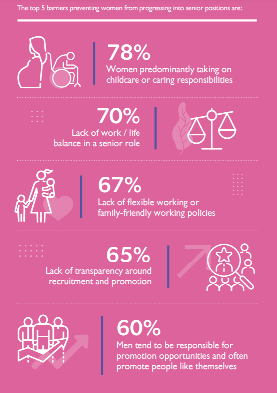 GWPR-блокирующие-факторы-карьера