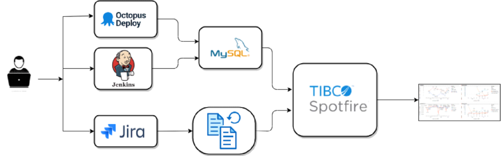 それを測定する方法メトリック