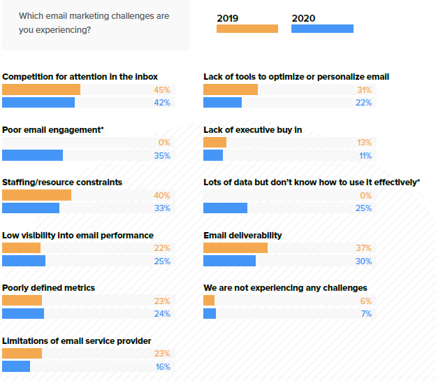 Validitätsherausforderungen von Marketern