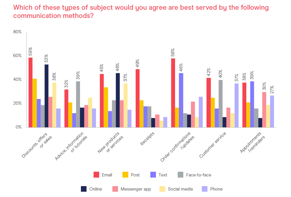 ตัวติดตามอีเมลผู้บริโภค