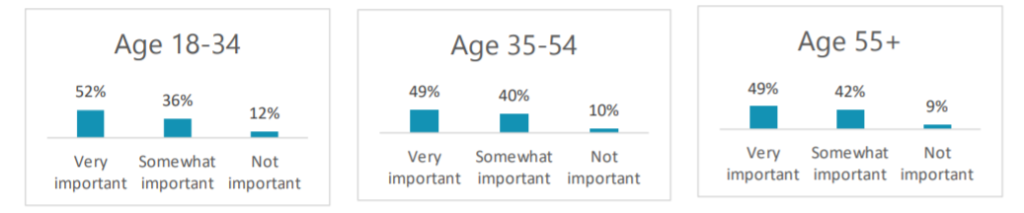การดูแลลูกค้าตามอายุ