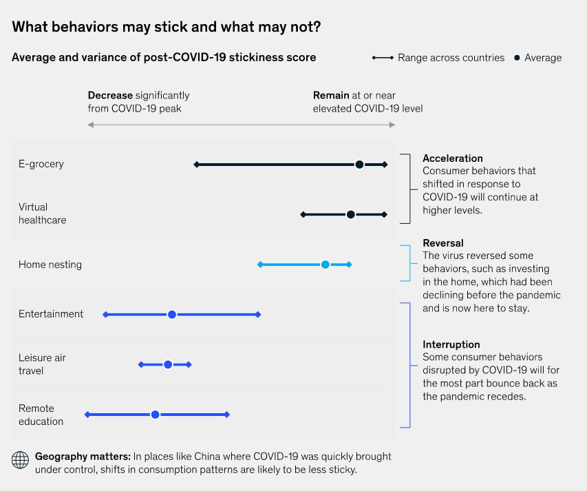 novos comportamentos dos consumidores