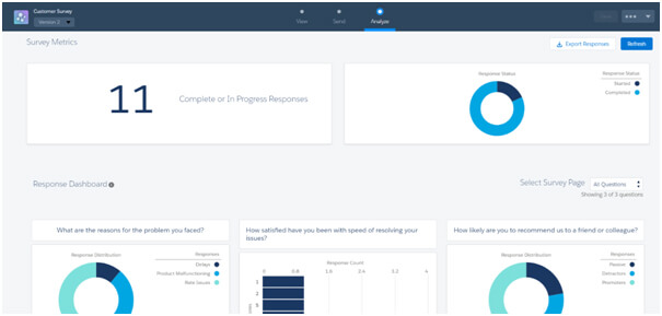 Partager des sondages