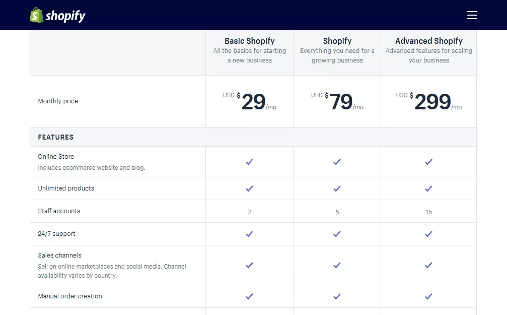 shopify-fiyatlandırma-kurulumu