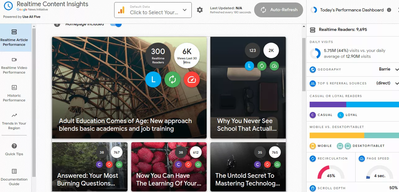 グーグルニュースリアルタイムコンテンツ洞察