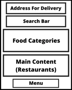 Sketsa Bagian Inti dari Alur Pengguna