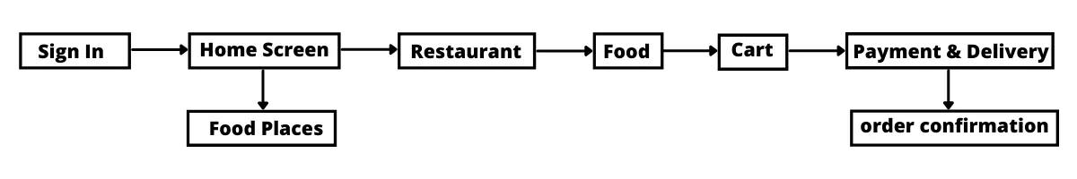 Memetakan Aliran Pengguna Target