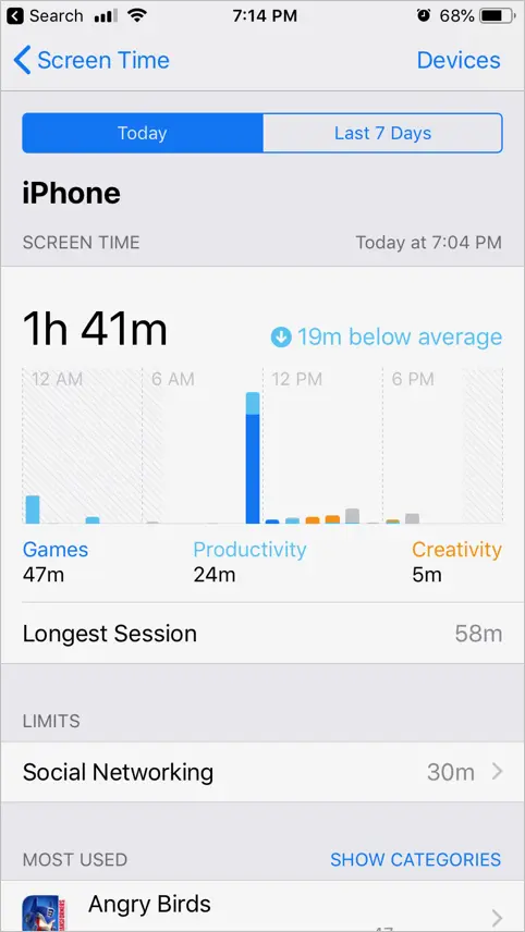 Dettagli sul tempo di utilizzo