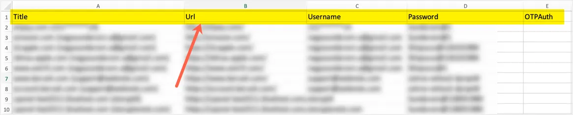 Passwörter in Datei bearbeiten