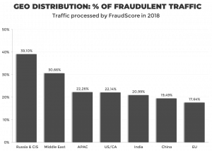 statistik angka penipuan