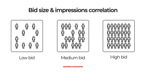 入札プッシュトラフィックガイド