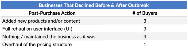 การศึกษาข้อมูล ROI ของ Empire Flippers