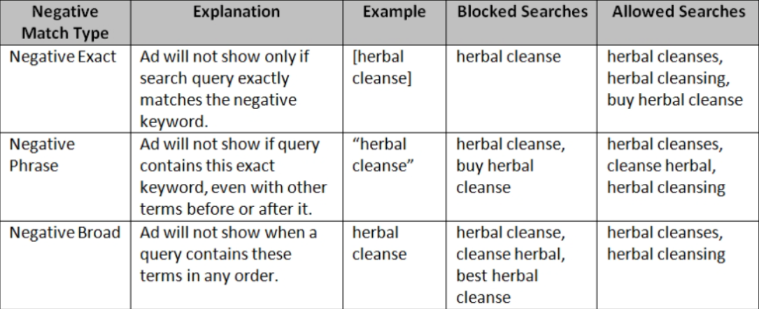 Quais métricas de comércio eletrônico são importantes quando você deseja aumentar as vendas