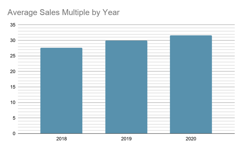 วิธีการขายเว็บไซต์