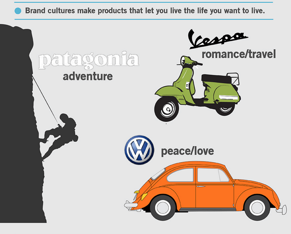 estrategia de marketing de comercio electrónico